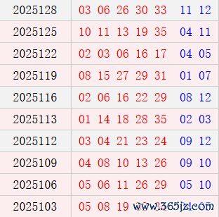 大乐透近10周一奖号